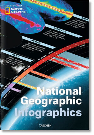 NATIONAL GEOGRAPHIC INFOGRAPHICS